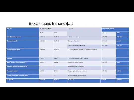 Вихідні дані. Баланс ф. 1