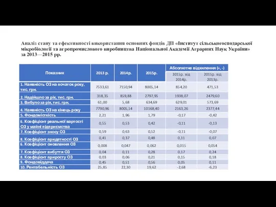 Аналіз стану та ефективності використання основних фондів ДП «Інститут сільськогосподарської мікробіології