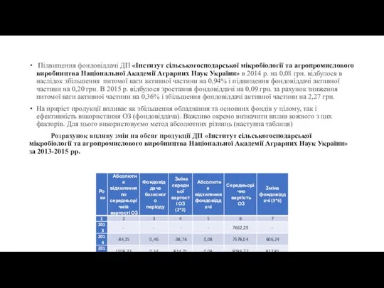 Підвищення фондовіддачі ДП «Інститут сільськогосподарської мікробіології та агропромислового виробництва Національної Академії