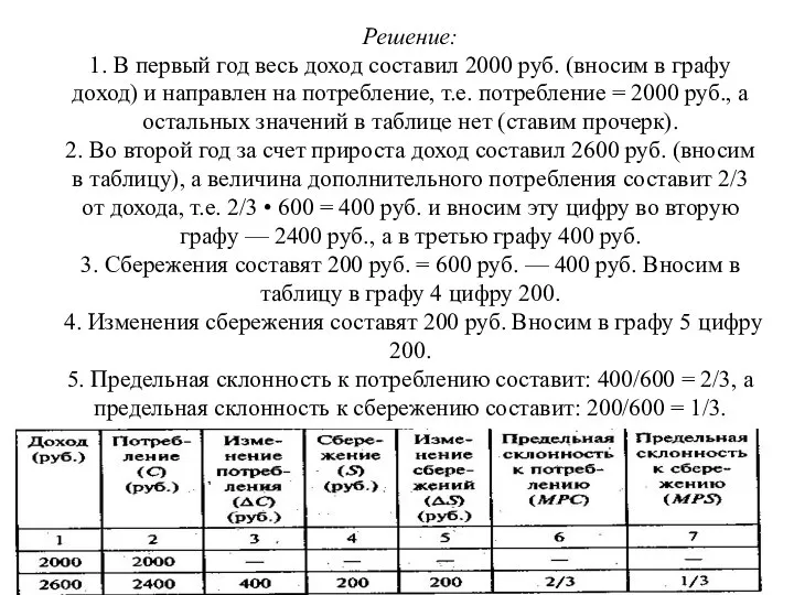 Решение: 1. В первый год весь доход составил 2000 руб. (вносим