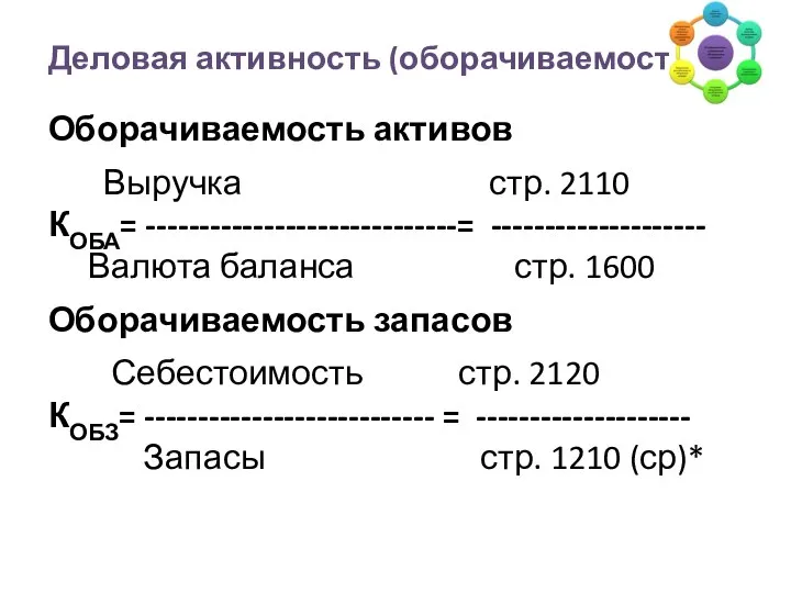 Деловая активность (оборачиваемость) Оборачиваемость активов Выручка стр. 2110 КОБА= -----------------------------= --------------------