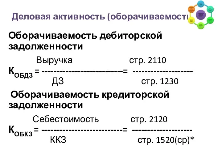 Деловая активность (оборачиваемость) Оборачиваемость дебиторской задолженности Выручка стр. 2110 КОБДЗ =