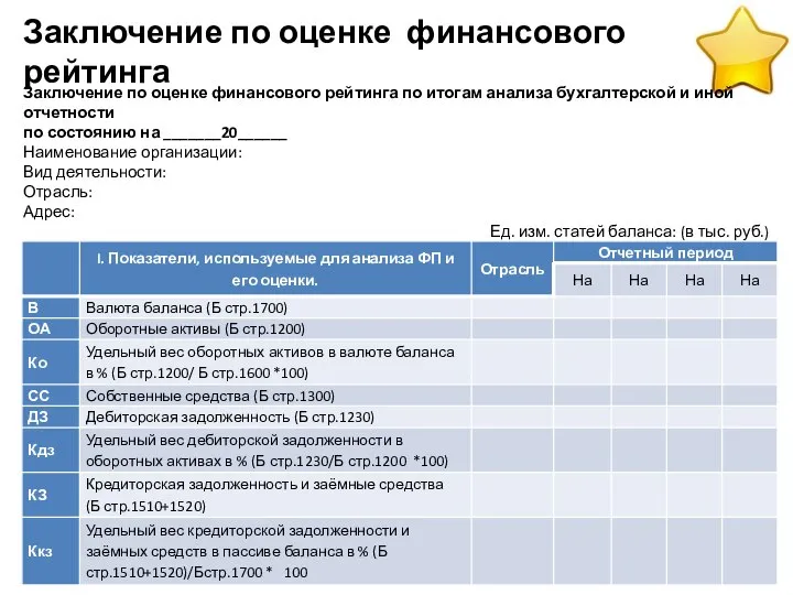 Заключение по оценке финансового рейтинга Заключение по оценке финансового рейтинга по