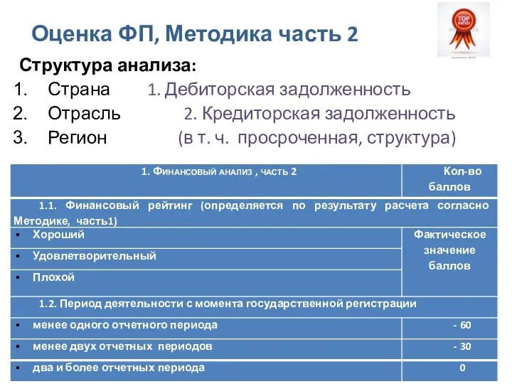 Оценка ФП, Методика часть 2 Структура анализа: Страна 1. Дебиторская задолженность