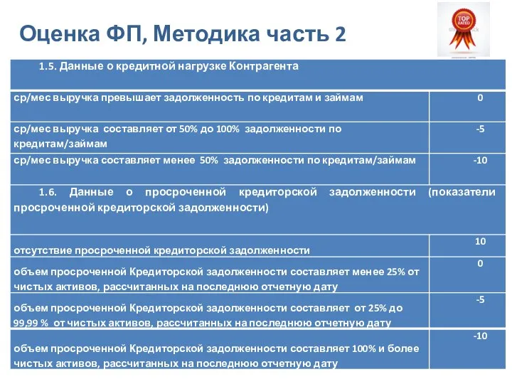 Оценка ФП, Методика часть 2