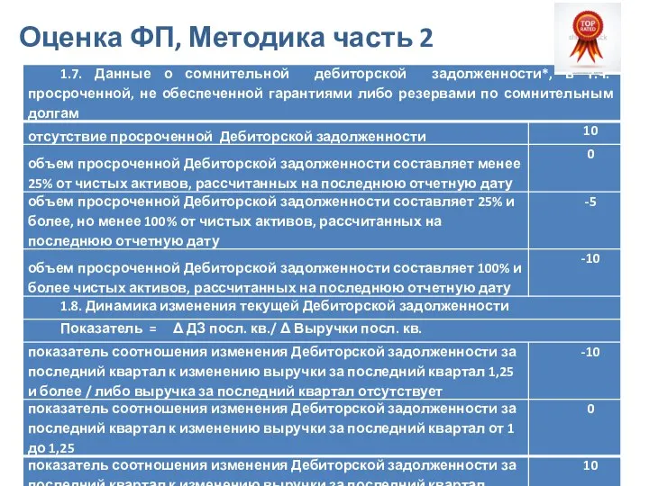 Оценка ФП, Методика часть 2