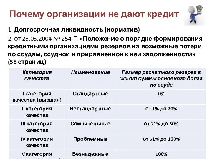 Почему организации не дают кредит 1. Долгосрочная ликвидность (норматив) 2. от