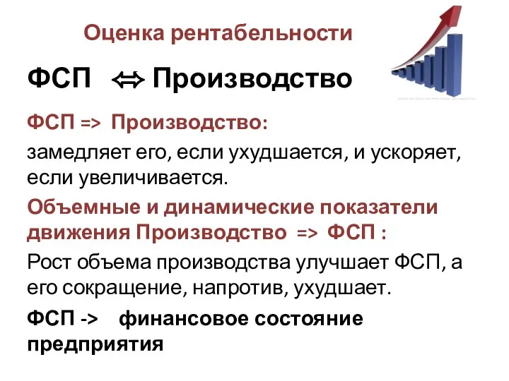 Оценка рентабельности ФСП ⬄ Производство ФСП => Производство: замедляет его, если