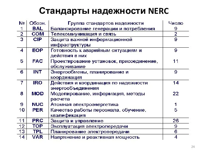 Стандарты надежности NERC