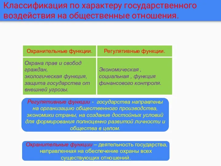 Классификация по характеру государственного воздействия на общественные отношения. Охранительные функции. Охрана