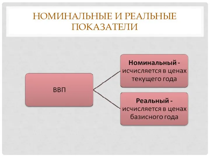 НОМИНАЛЬНЫЕ И РЕАЛЬНЫЕ ПОКАЗАТЕЛИ