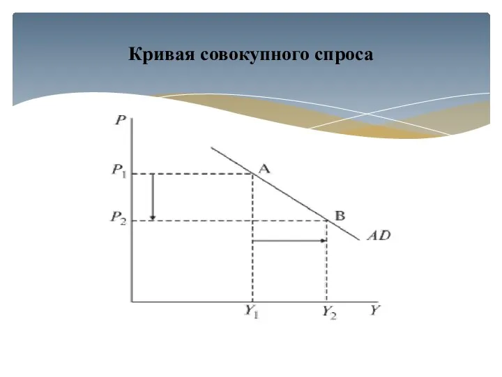 Кривая совокупного спроса