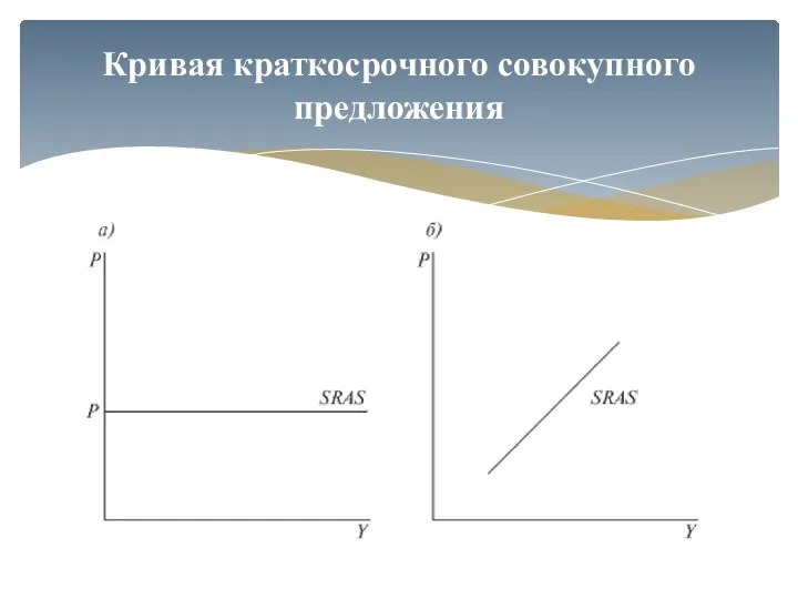 Кривая краткосрочного совокупного предложения