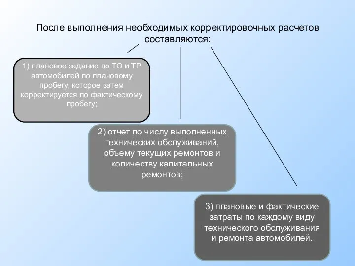 После выполнения необходимых корректировочных расчетов составляются: 1) плановое задание по ТО