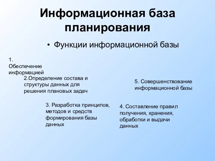 Информационная база планирования Функции информационной базы 1.Обеспечение информацией 2.Определение состава и