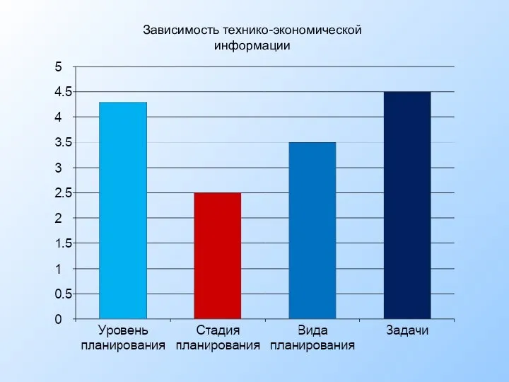 Зависимость технико-экономической информации