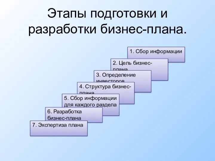 Этапы подготовки и разработки бизнес-плана. 1. Сбор информации 2. Цель бизнес-плана