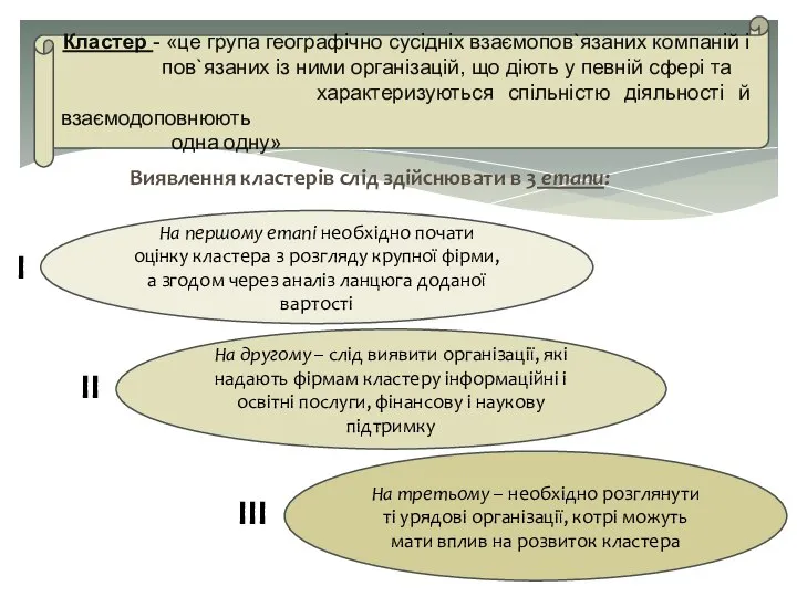 Кластер - «це група географічно сусідніх взаємопов`язаних компаній і пов`язаних із