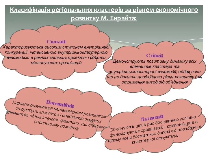 Класифікація регіональних кластерів за рівнем економічного розвитку М. Енрайта: Сильні: Характеризуються