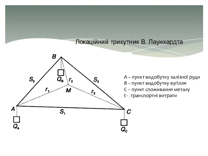 Локаційний трикутник В. Лаунхардта А – пункт видобутку залізної руди В