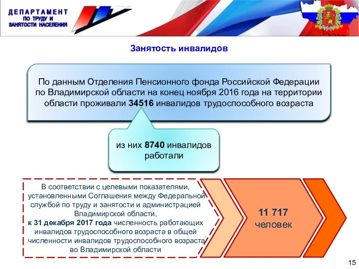 15 По данным Отделения Пенсионного фонда Российской Федерации по Владимирской области