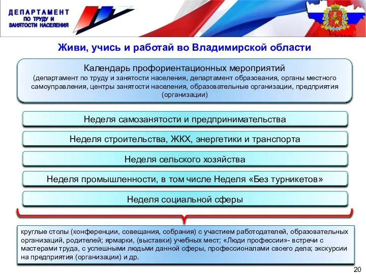 Календарь профориентационных мероприятий (департамент по труду и занятости населения, департамент образования,