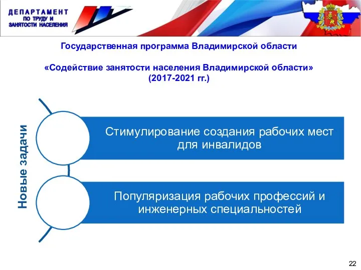 Государственная программа Владимирской области «Содействие занятости населения Владимирской области» (2017-2021 гг.) 22 Новые задачи