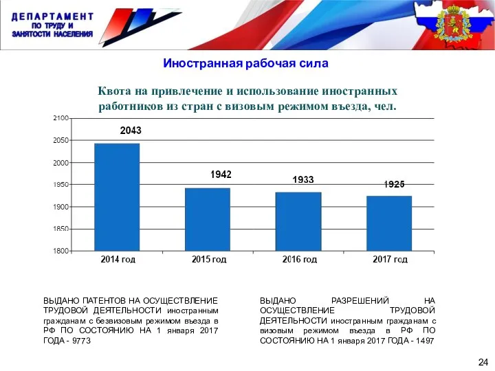 Иностранная рабочая сила ВЫДАНО ПАТЕНТОВ НА ОСУЩЕСТВЛЕНИЕ ТРУДОВОЙ ДЕЯТЕЛЬНОСТИ иностранным гражданам