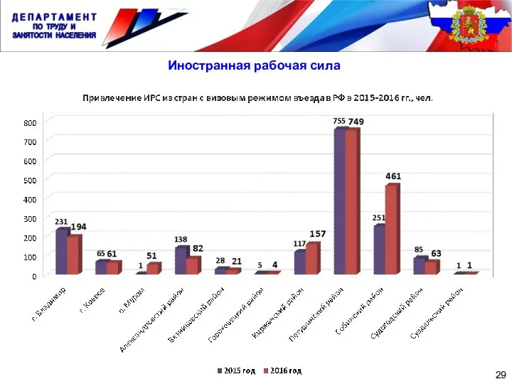 Иностранная рабочая сила 29