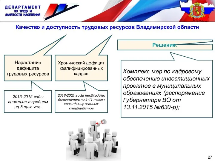 27 Нарастание дефицита трудовых ресурсов Хронический дефицит квалифицированных кадров 2017-2021 годы