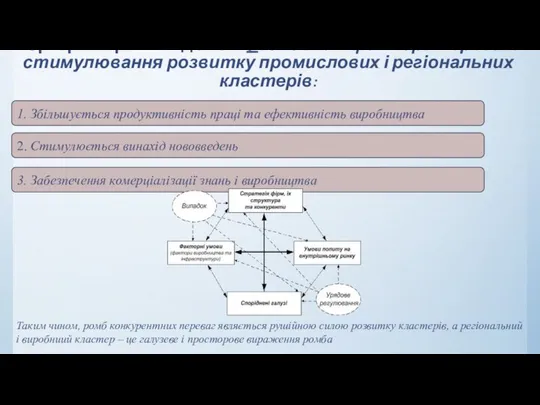 Портер і Енрайт виділили 3 головних фактори-переваги стимулювання розвитку промислових і