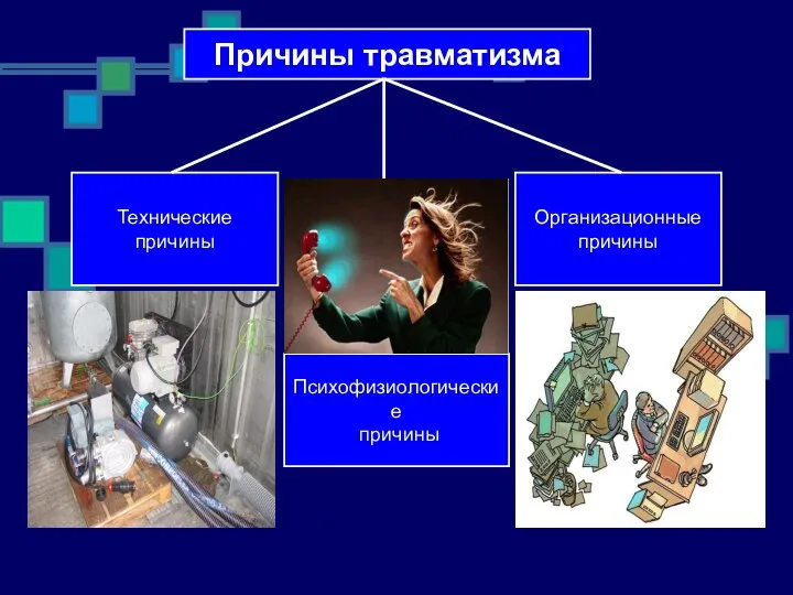 Причины травматизма Технические причины Психофизиологические причины Организационные причины