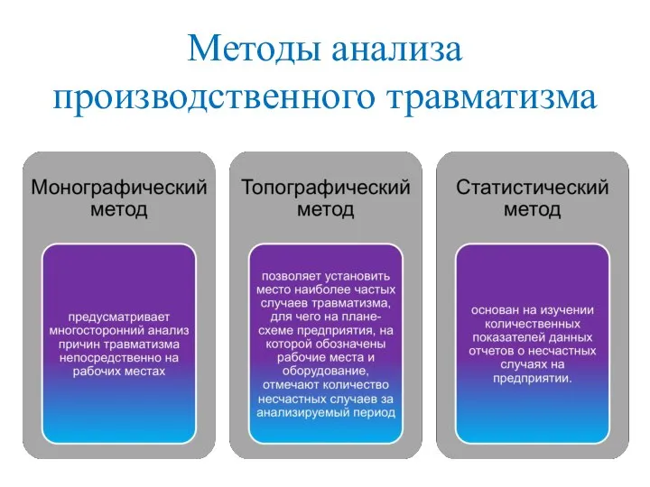 Методы анализа производственного травматизма