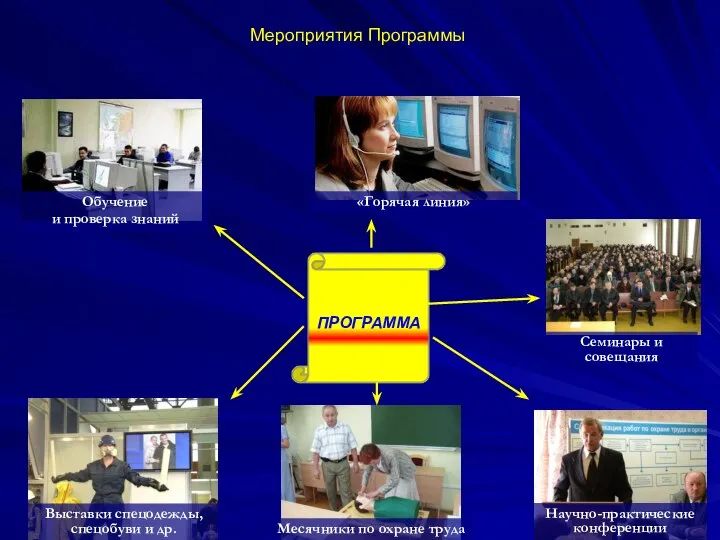 Мероприятия Программы Научно-практические конференции Семинары и совещания Месячники по охране труда