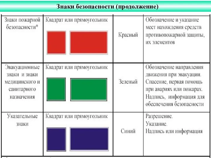 Знаки безопасности (продолжение)