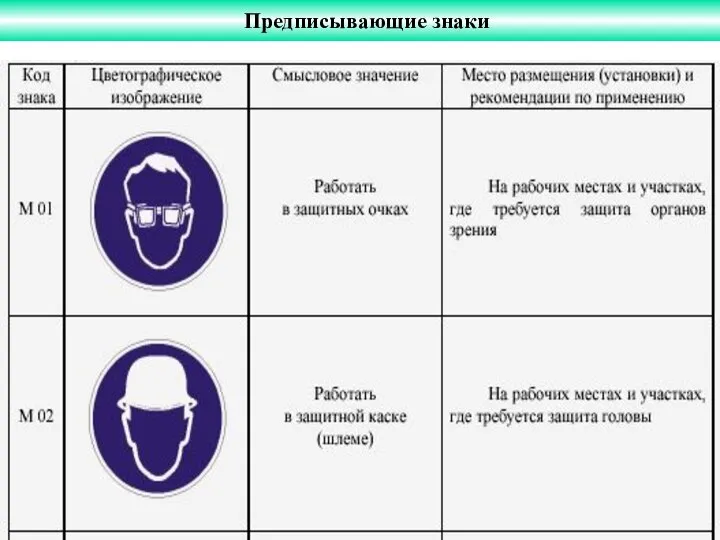 Предписывающие знаки