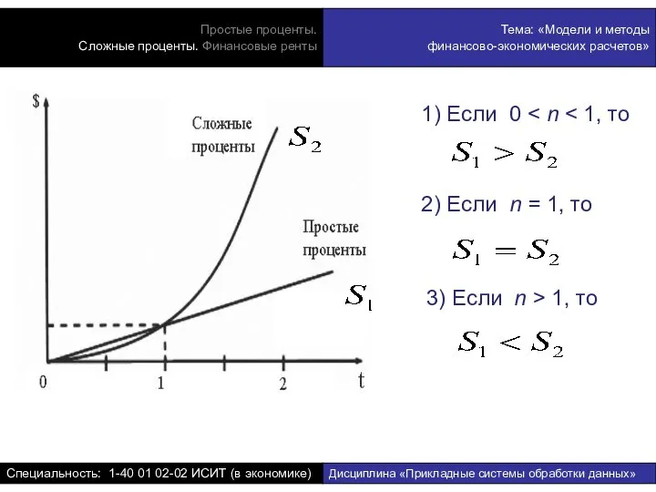 1) Если 0 2) Если n = 1, то 3) Если n > 1, то