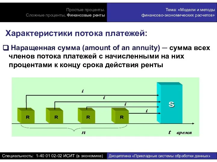 Характеристики потока платежей: Наращенная сумма (amount of an annuity) ─ сумма