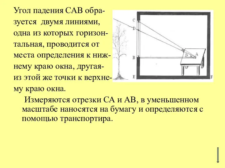 Угол падения САВ обра- зуется двумя линиями, одна из которых горизон-