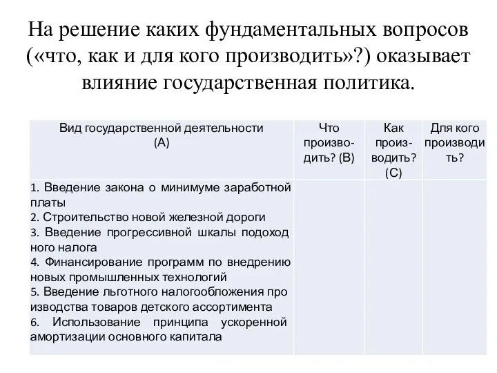 На решение каких фундаментальных вопросов («что, как и для кого про­изводить»?) оказывает влияние государственная политика.