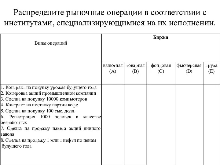 Распределите рыночные операции в соответствии с институтами, специа­лизирующимися на их исполнении.