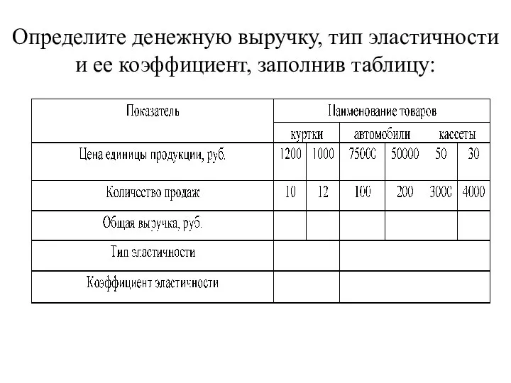 Определите денежную выручку, тип эластичности и ее коэффициент, за­полнив таблицу: