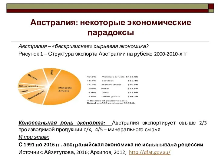 Австралия – «бескризисная» сырьевая экономика? Рисунок 1 – Структура экспорта Австралии