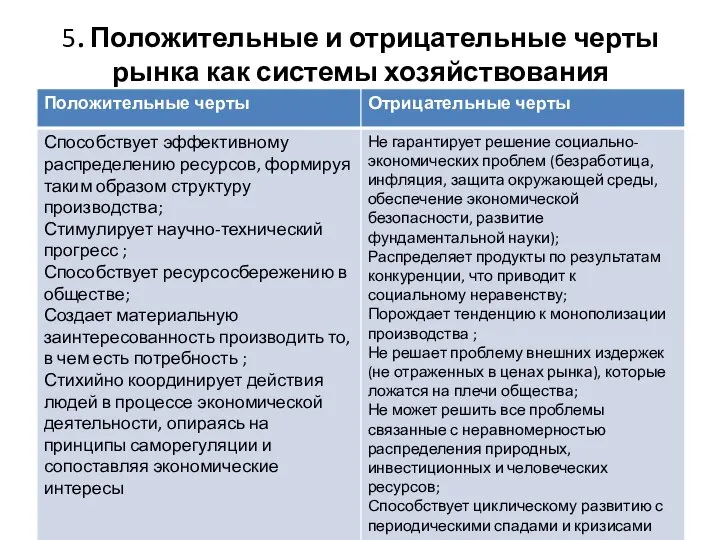 5. Положительные и отрицательные черты рынка как системы хозяйствования