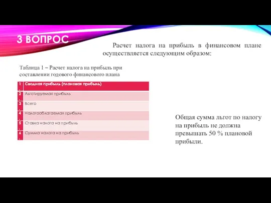 3 ВОПРОС Расчет налога на прибыль в финансовом плане осуществляется следующим