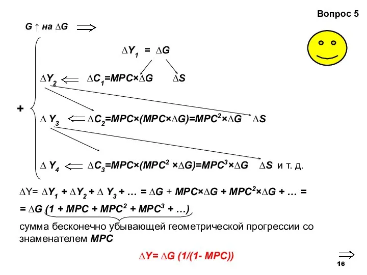 Вопрос 5 ∆Y1 = ∆G ∆Y2 ∆C1=MPC×∆G ∆S ∆ Y3 ∆C2=MPC×(MPC×∆G)=MPC2×∆G