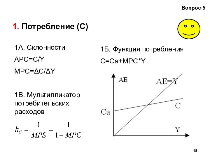 1. Потребление (С) Вопрос 5 1А. Склонности APC=C/Y MPC=ΔC/ΔY 1В. Мультипликатор