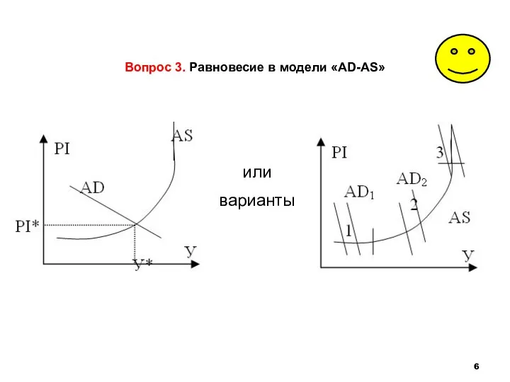 Вопрос 3. Равновесие в модели «AD-AS» или варианты