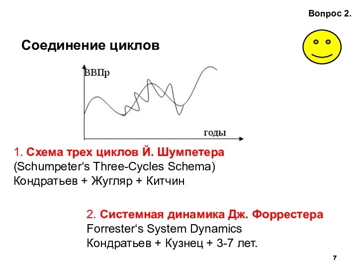 Соединение циклов Вопрос 2. 1. Схема трех циклов Й. Шумпетера (Schumpeter‘s