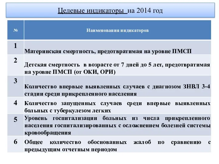 Целевые индикаторы на 2014 год